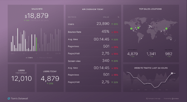 10-analytics-tools-databox