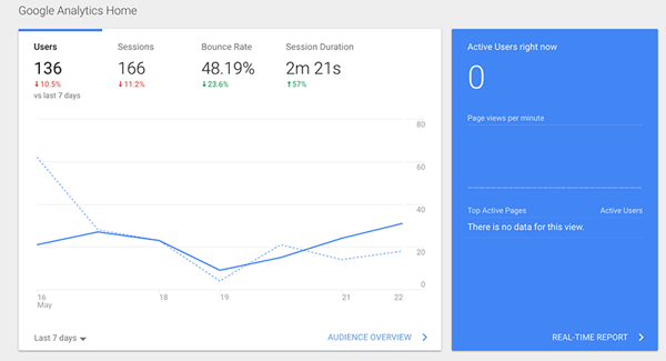 Google-Analytics-Website-Traffic