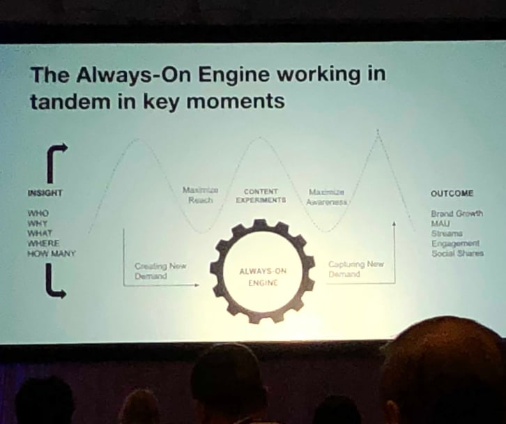 Always-on-marketing-engine