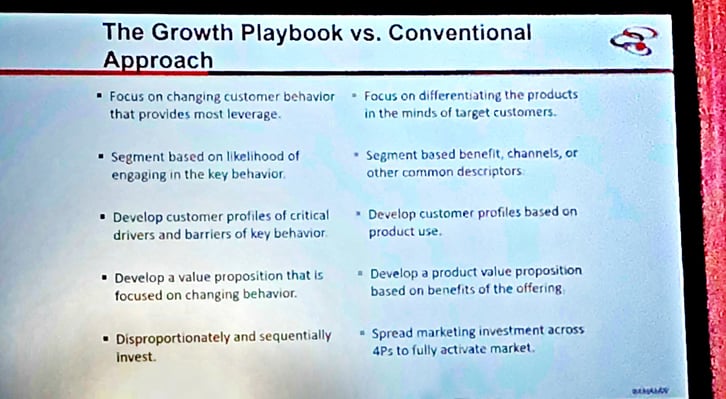 Growth-Playbook-vs-Conventional-Playbook