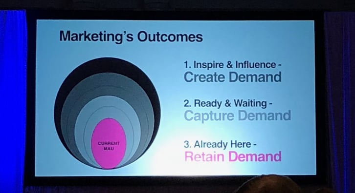 Marketing-Outcomes