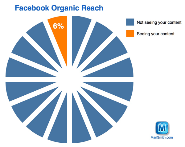 Facebook-Organic-Reach