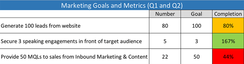 Mid-Year-Marketing-Review-Goal-Scoring-2