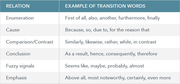 Table_12-Foolproof-Tips-for-Writing-Better-Web-Content-2