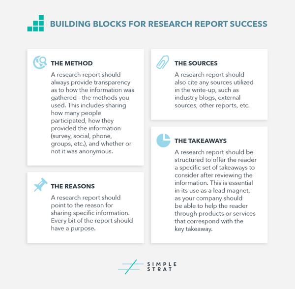 Building-Blocks-for-Research-Success