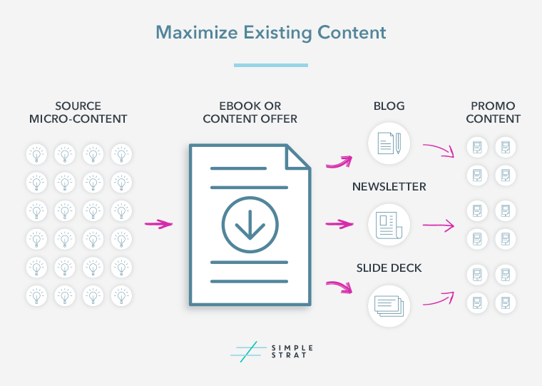 Maximize-Existing-Content-Graphic