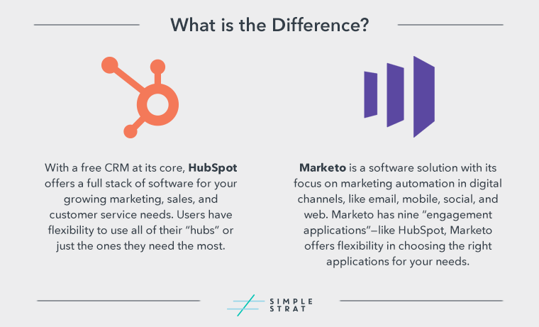 HubSpot-vs-Marketo_What-is-the-Difference-Graphic