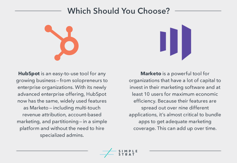 HubSpot-vs-Marketo_Which-Should-You-Choose-Graphic