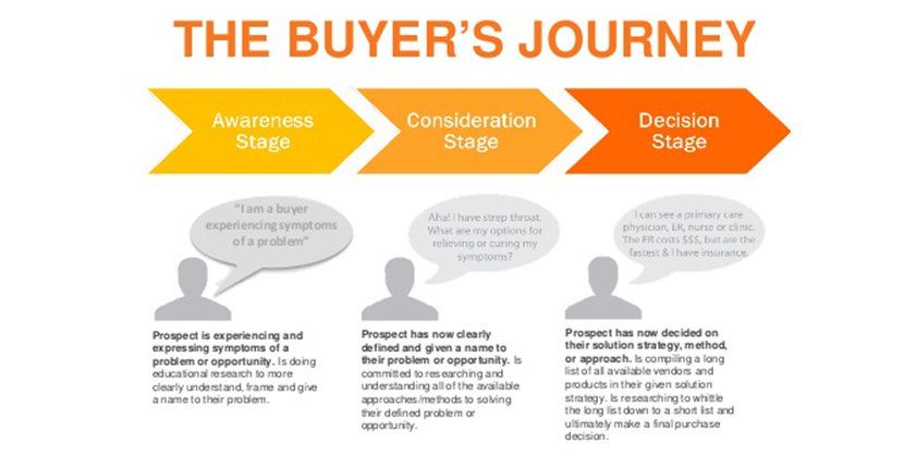 Hubspot-Buyers-Journey.png