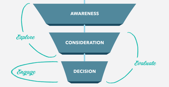 Guide-Buyers-Through-Sales-Funnel.png