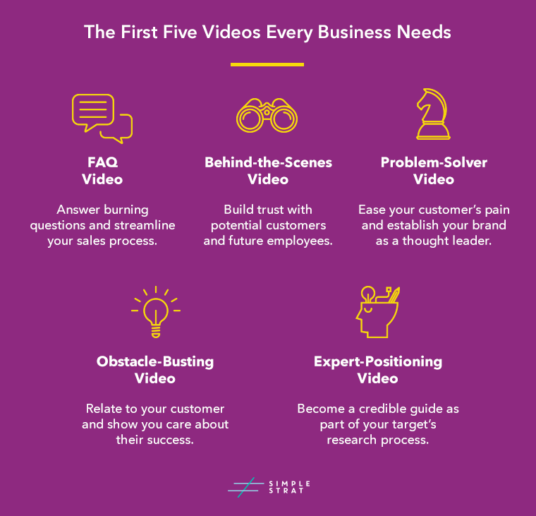 first-five-videos-every-business-needs