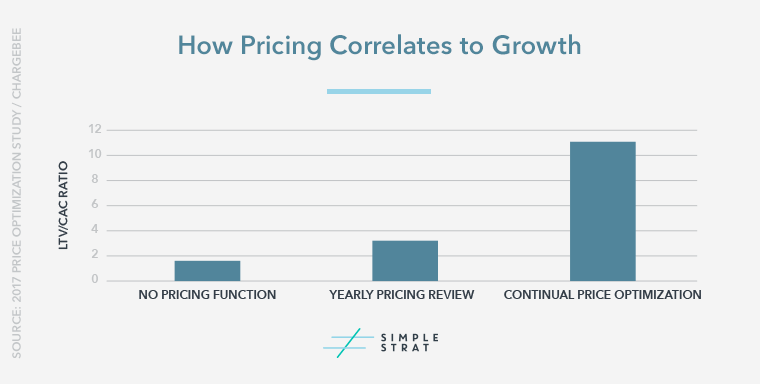 How-Pricing-Correlates-to-Growth