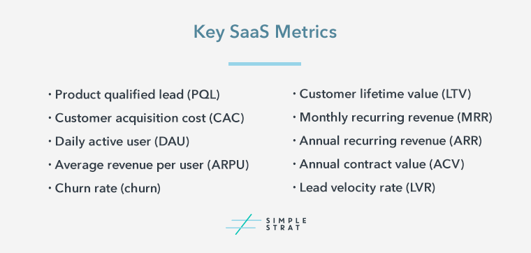 Key-SaaS-Metrics