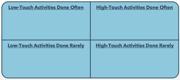 Sales Automation Matrix