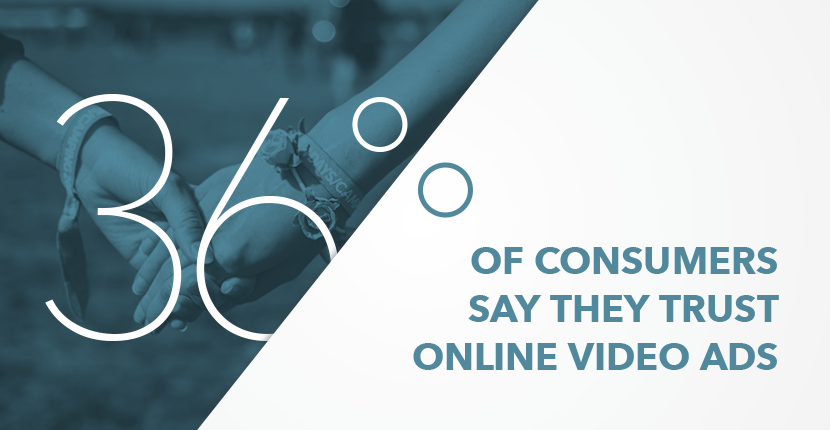 thirty-six-percent-of-consumers-trust-video-ads