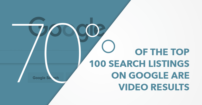 seventy-percent-of-top-Google-searches-are-video