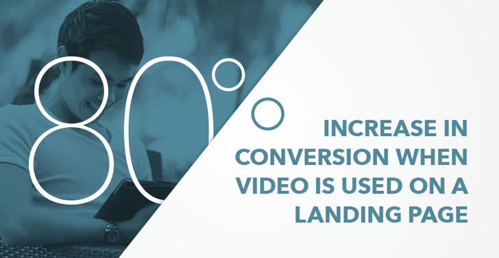 80-Percent-Increase-Conversion-With-Video