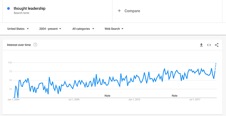 Thought-Leadership_Google-Trends