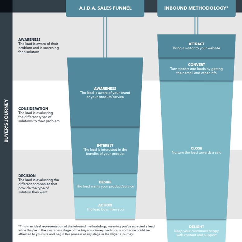 Video-In-Sales-Funnel-Stages.png