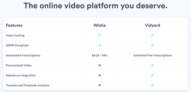 Product comparison chart example from Vidyard