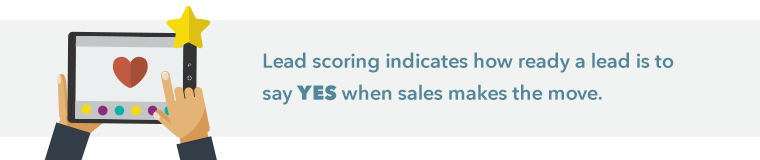 Callout_HubSpot-Lead-Scoring