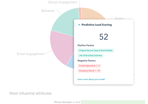 hubspot machine learning