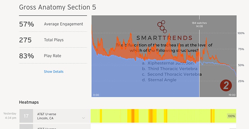 Video analytics from Wistia