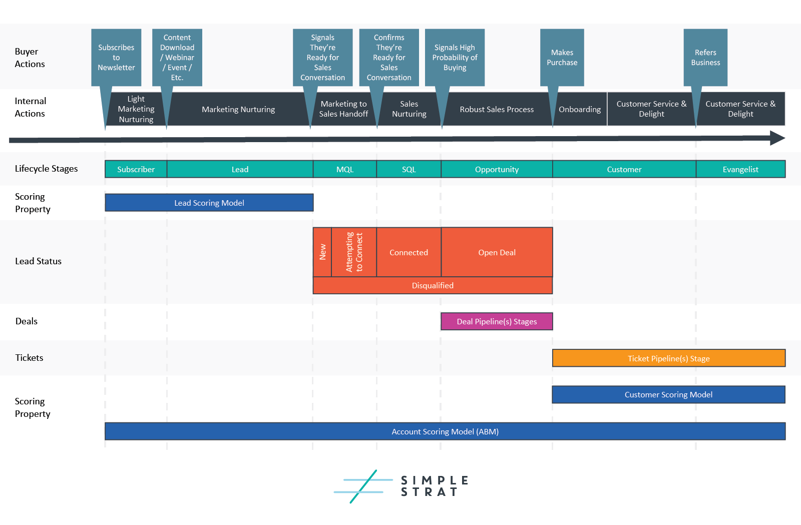 A Detailed Guide To HubSpot Lifecycle Stages And How To Use Them