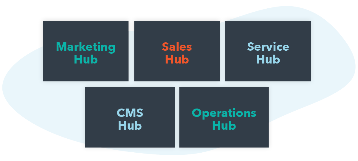 The HubSpot Buying Guide: What To Know Before Signing Up