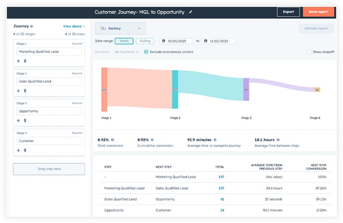 A visualization of the customer journey as a graph. 