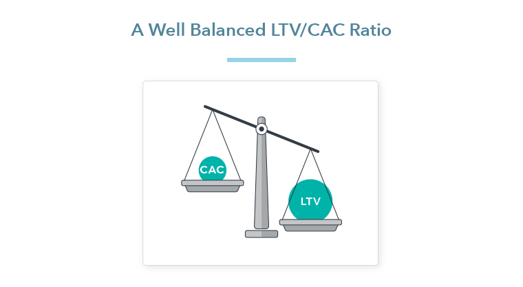 A Well Balanced LTV/CAC Ratio