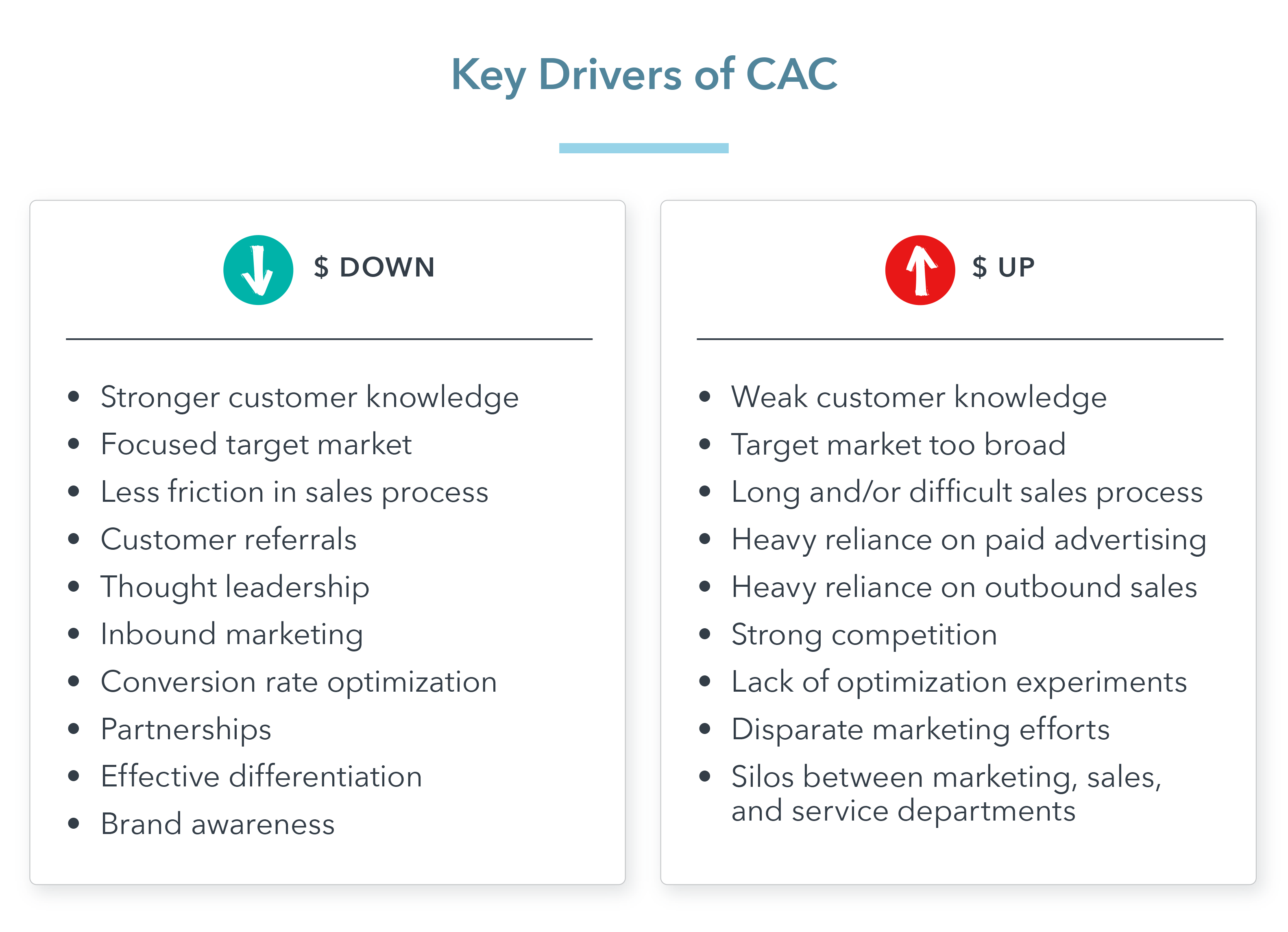 Key Drivers of CAC