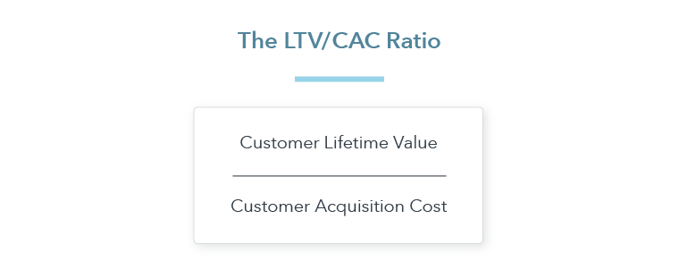 The LTV/CAC ratio